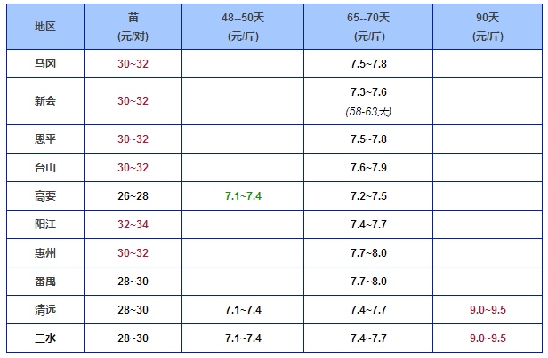 4.4