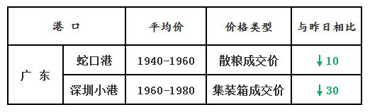 玉米4.4