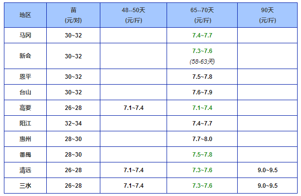 4.6