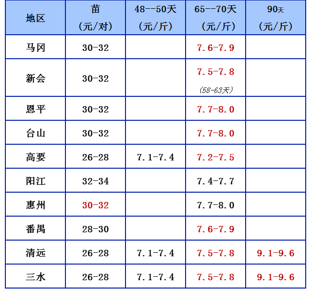 4.7