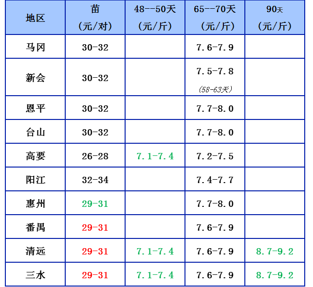 4.9