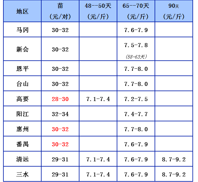 4.10