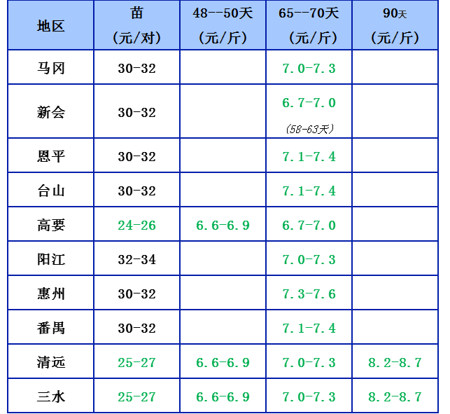4.12