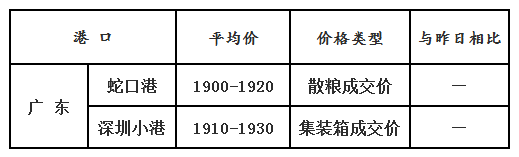 玉米4.18
