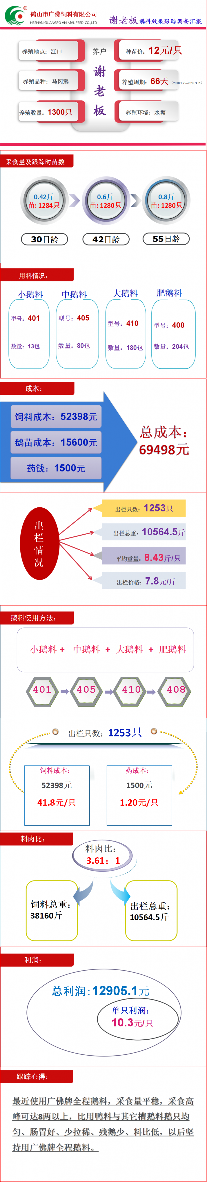 谢老板