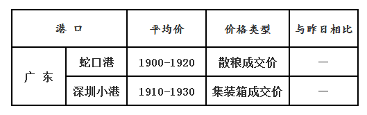 玉米4.20