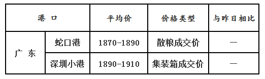 玉米4.25