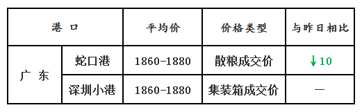玉米4.27