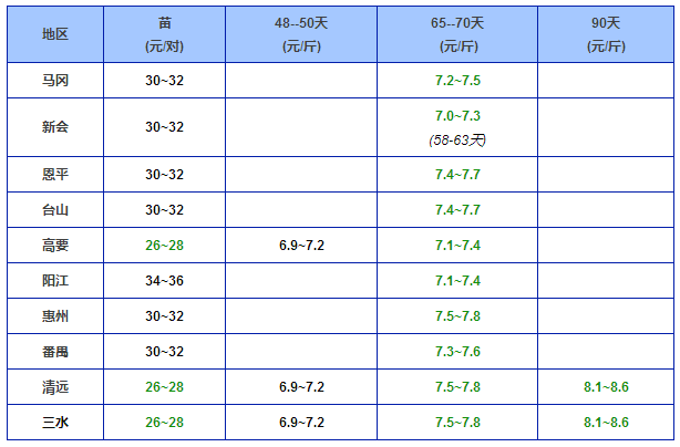 5.2