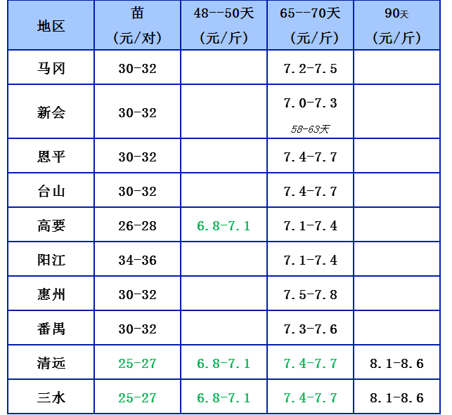 5.3