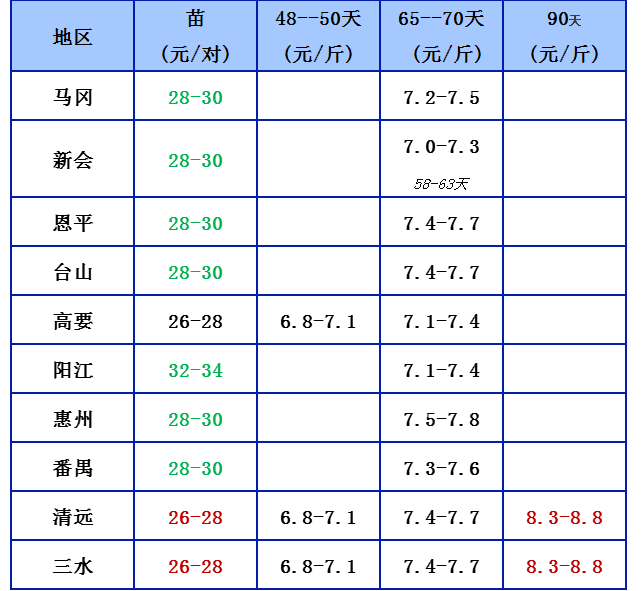 5.4