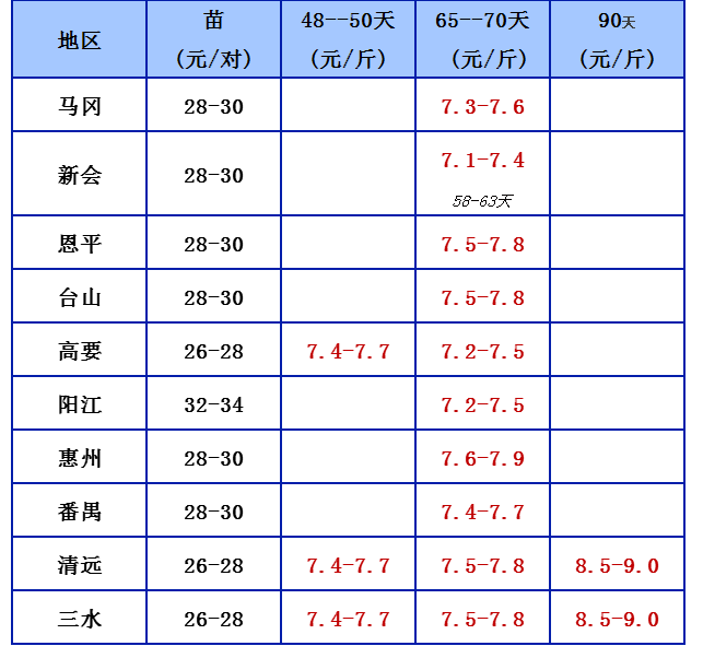 5.5