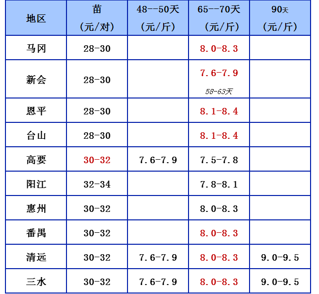 5.8