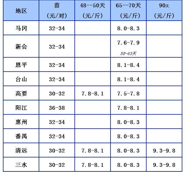 5.10