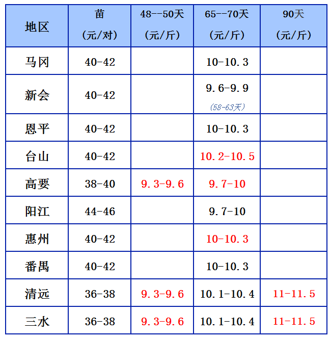 2018.6.8