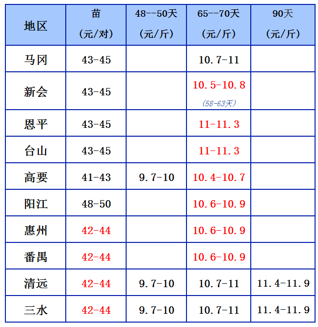 13.6.