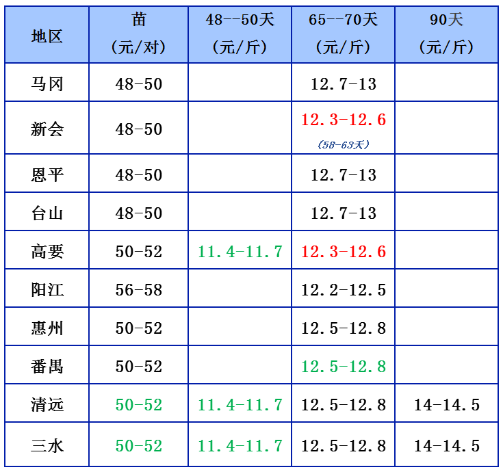 7.77
