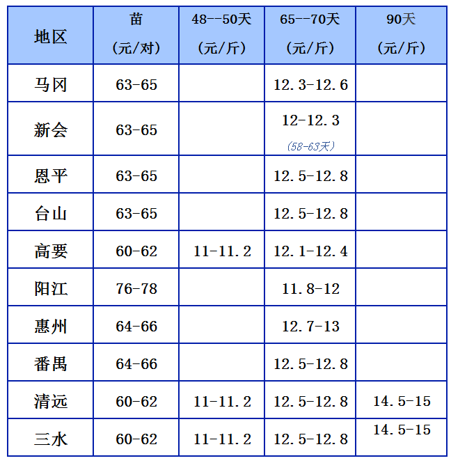 鹅价10.2