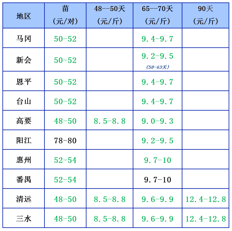 10.13