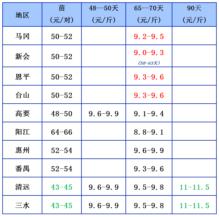 11.7