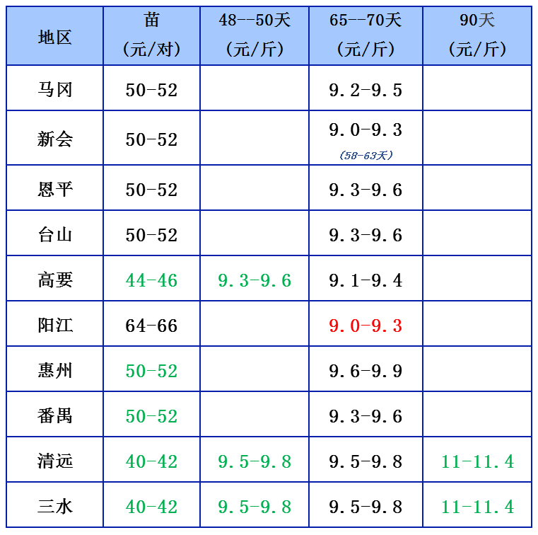 11.8