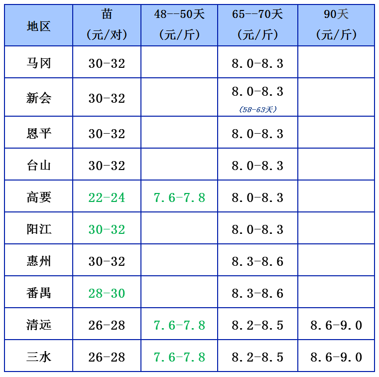 11.15