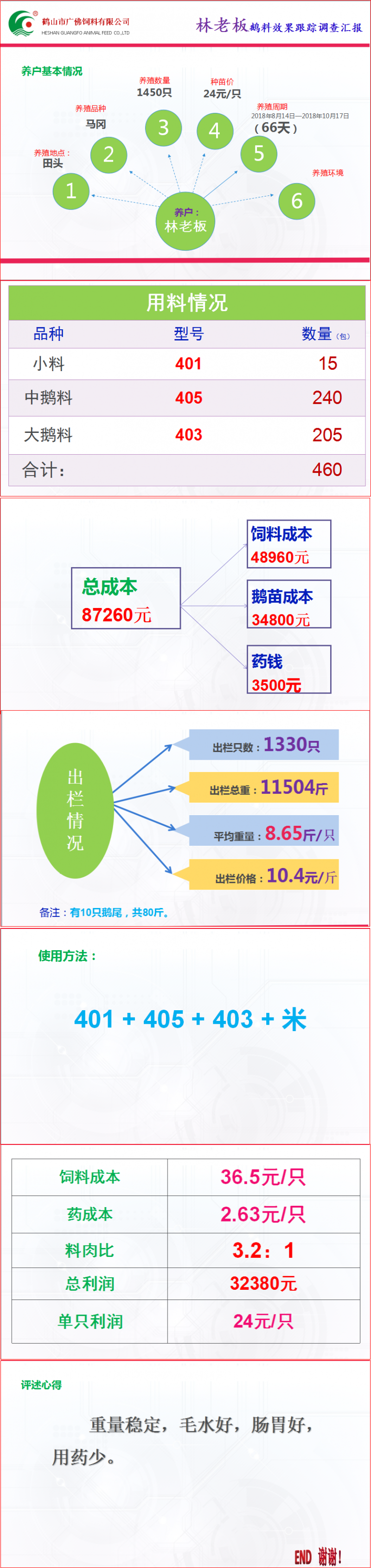 发鹅网--林明养殖案例分享