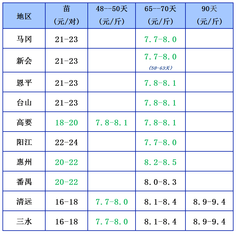 11.27