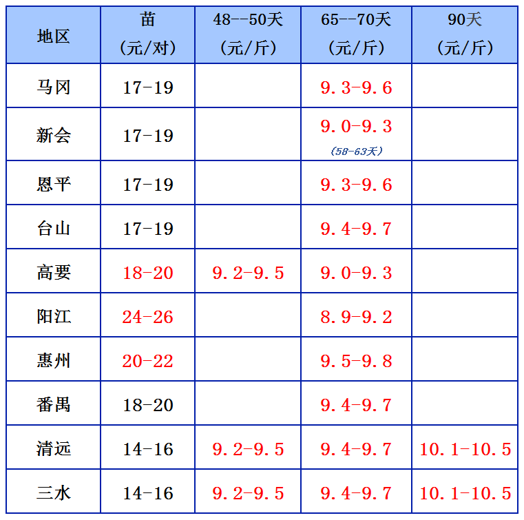 12.6