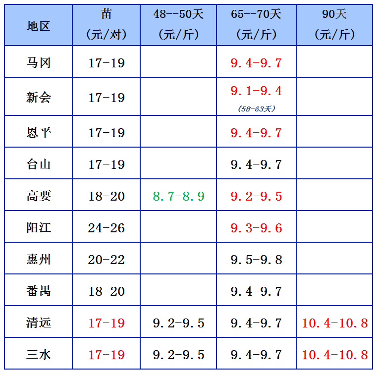 12.7