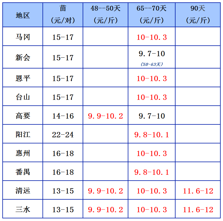 18日