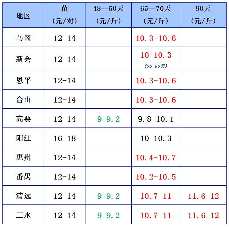 12.26