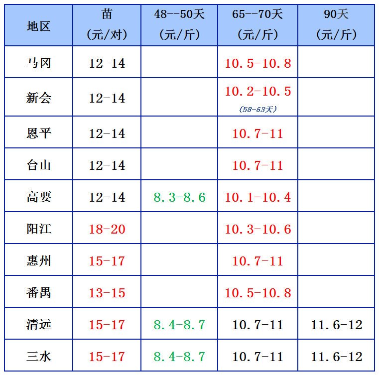 12.27