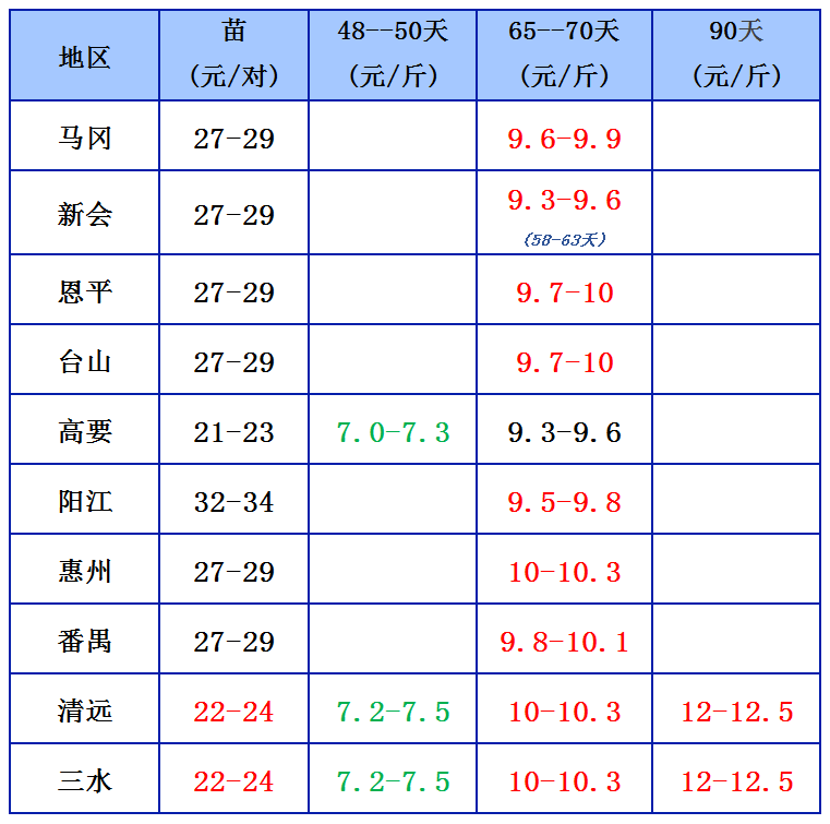 1.12