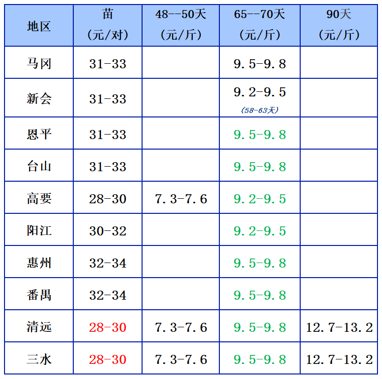 1.23