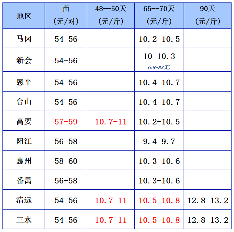 3.66