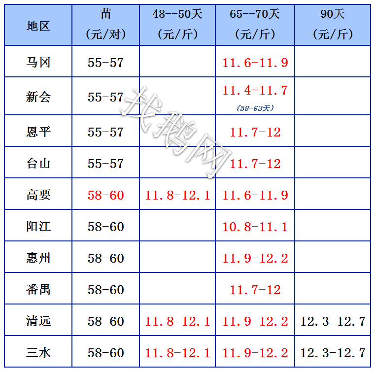 找鹅网3.16日