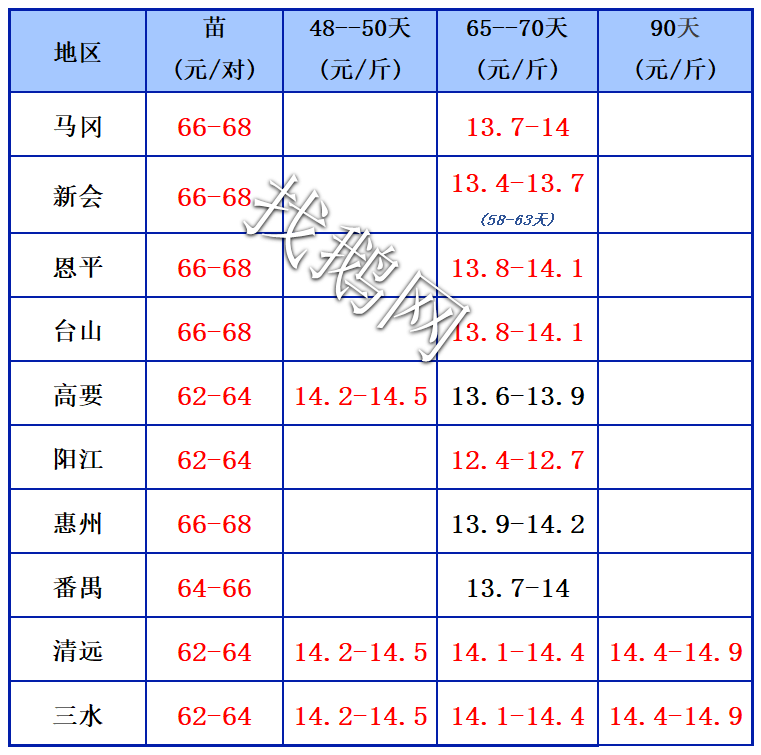 4.9日
