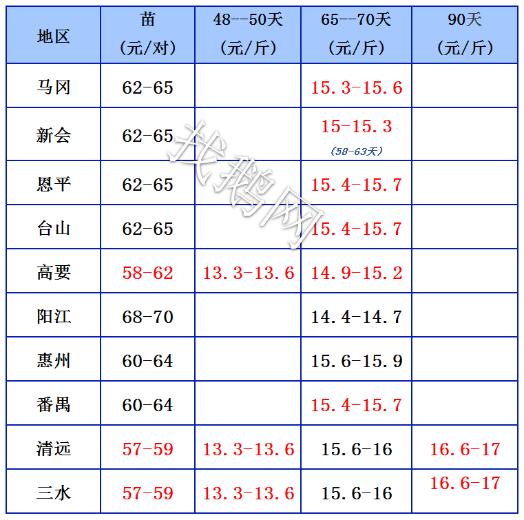 找鹅5.11