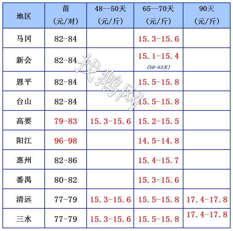 找鹅.6.15