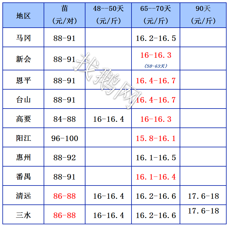 找鹅网.6.22