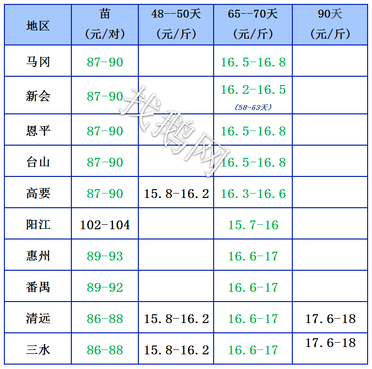 找鹅6.29