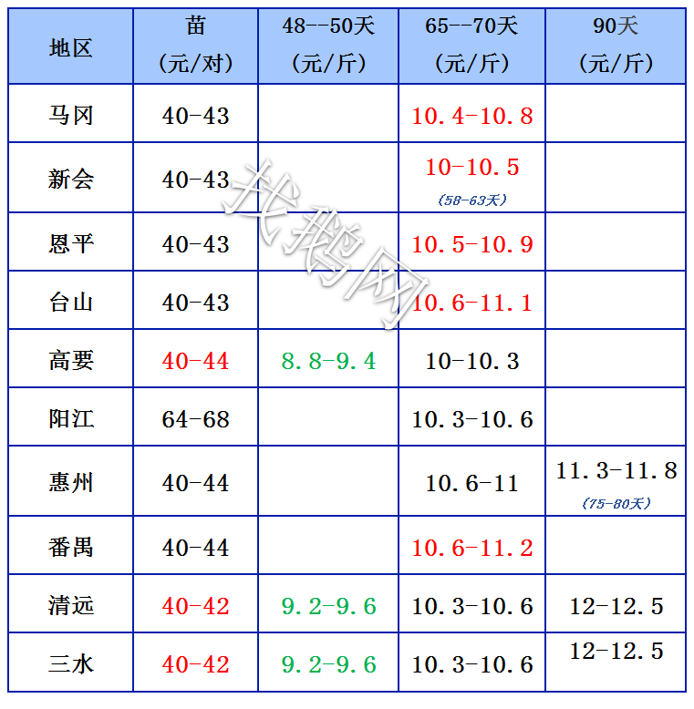 找鹅网2019.8.17