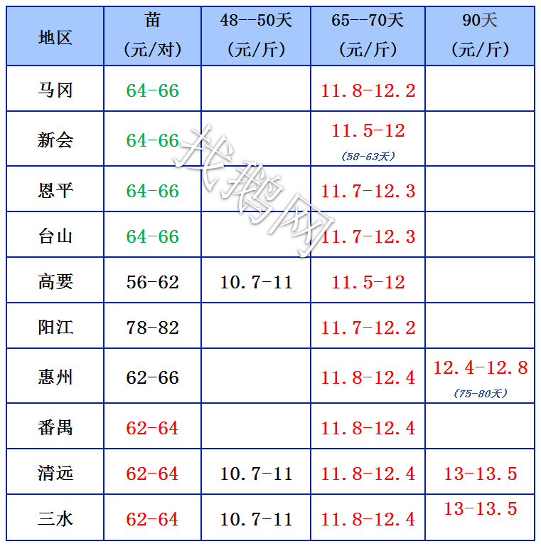 找鹅网2019.9.14