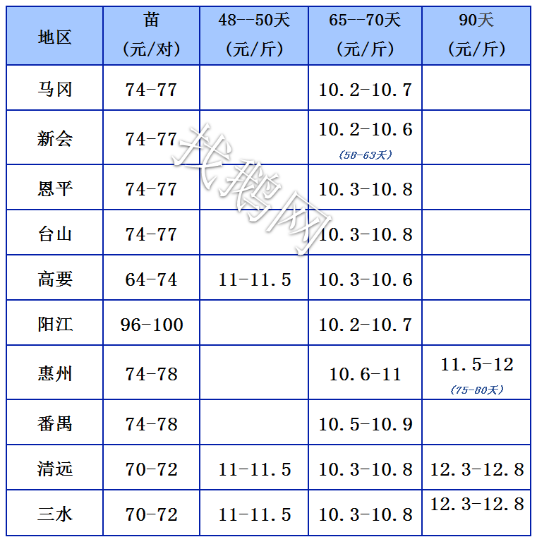 找鹅网10月17日