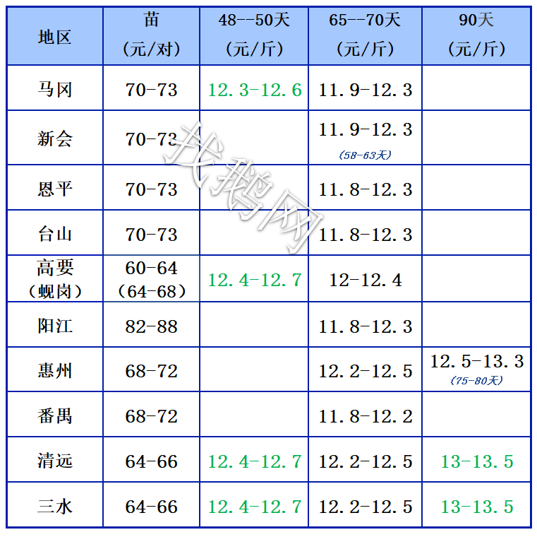 11.8