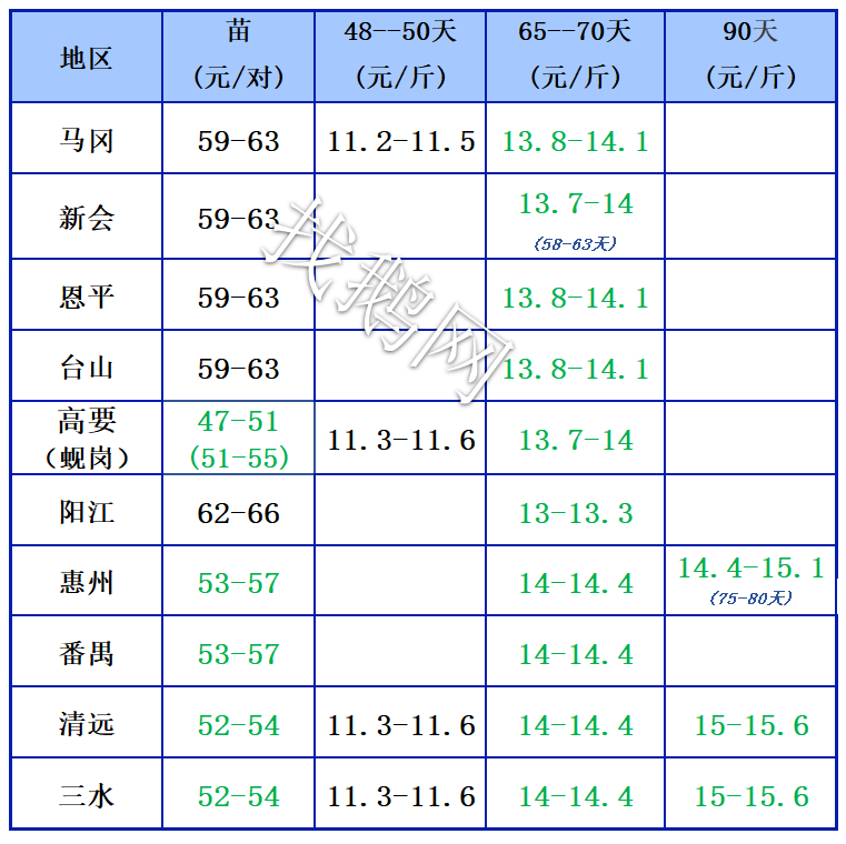 1.2