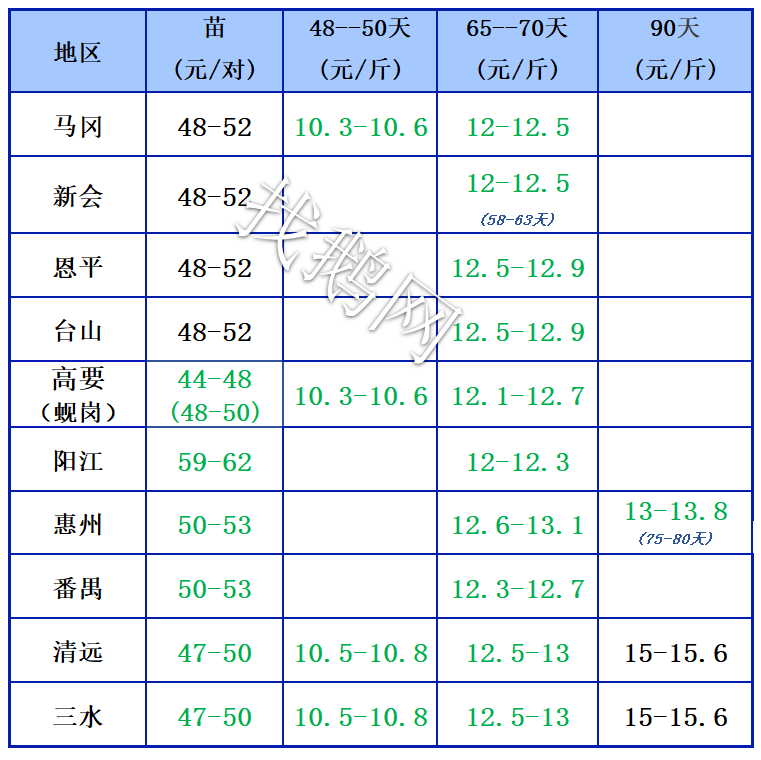 1.6