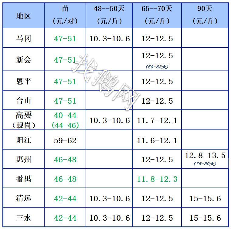 1.9