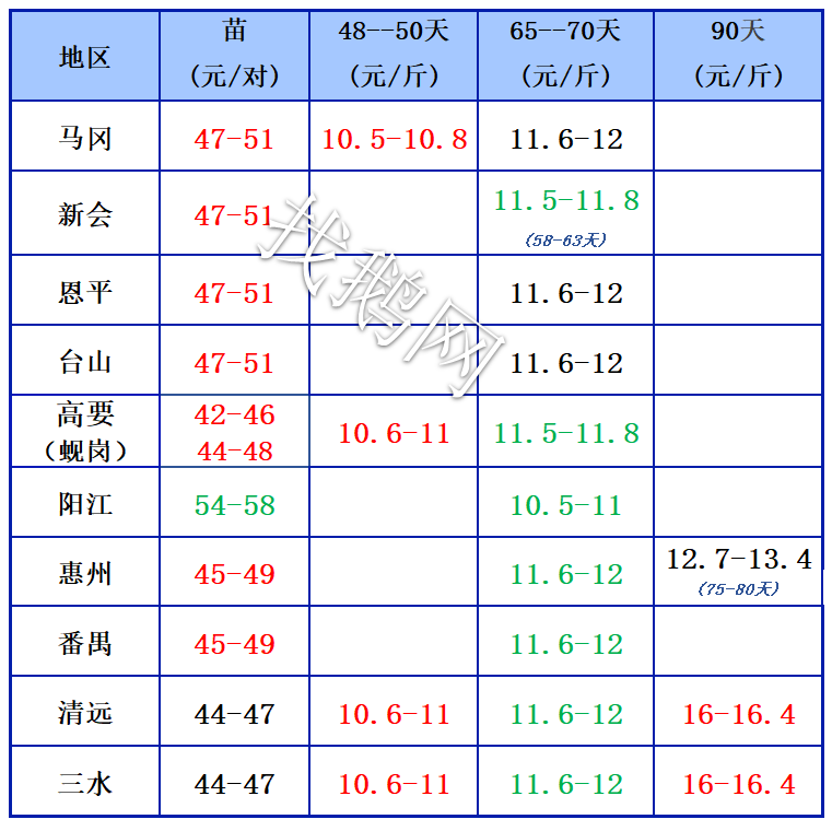 1.20